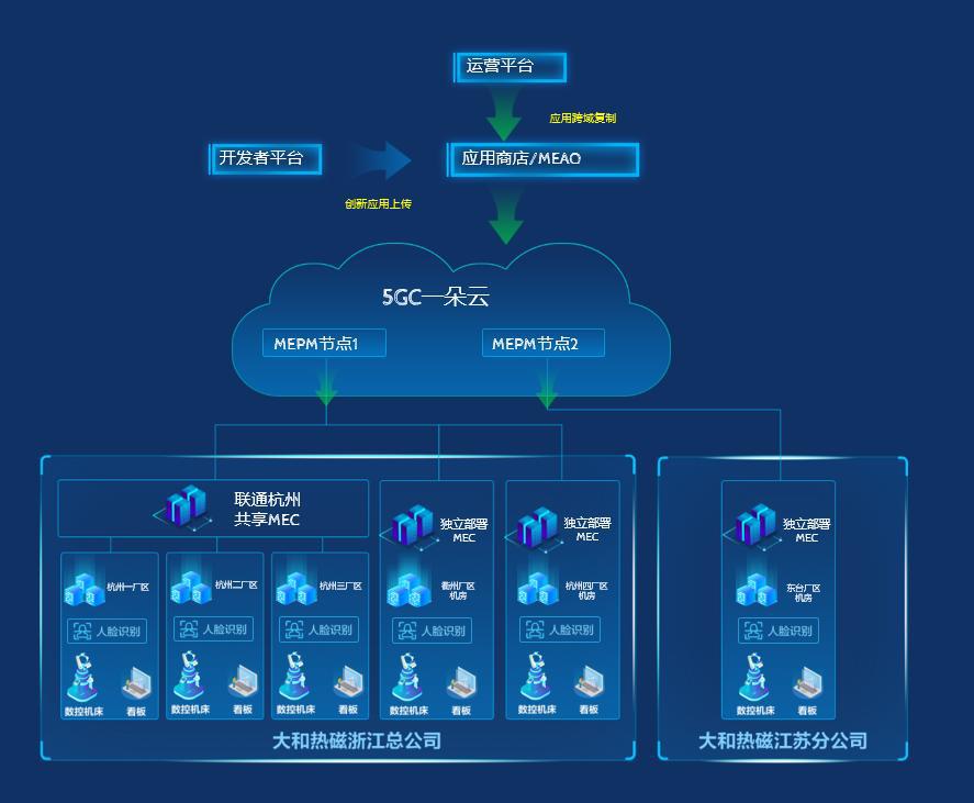 迈向边缘计算：超融合服务器在物联网领域的应用探索 (边缘计算本质是实现拉近距离降时延)