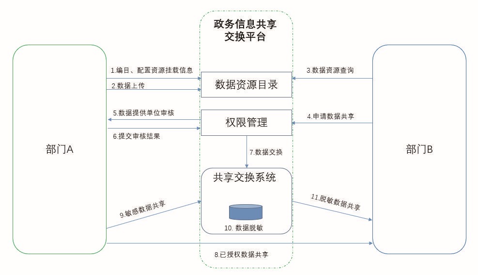 行业-电子政务-具有可拆卸元件的电子装置.zip