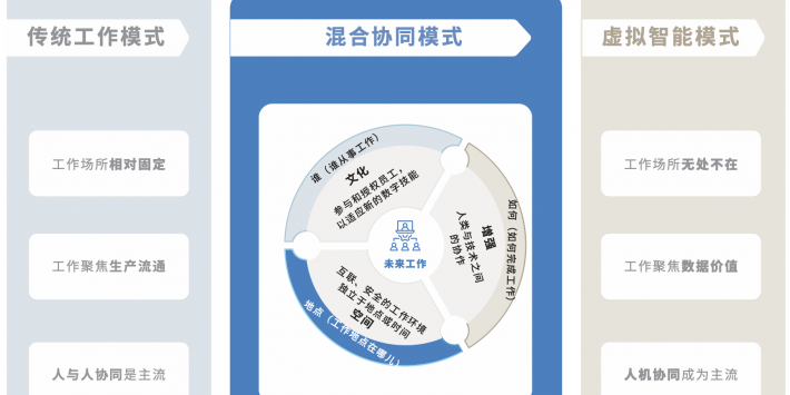 IDC2022人力资源数字化转型白皮书-01