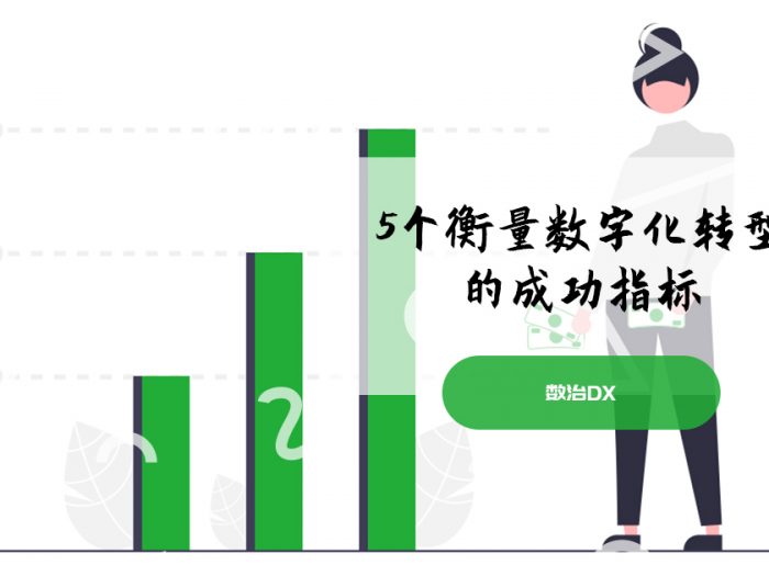 5个衡量数字化转型 的成功指标-头图