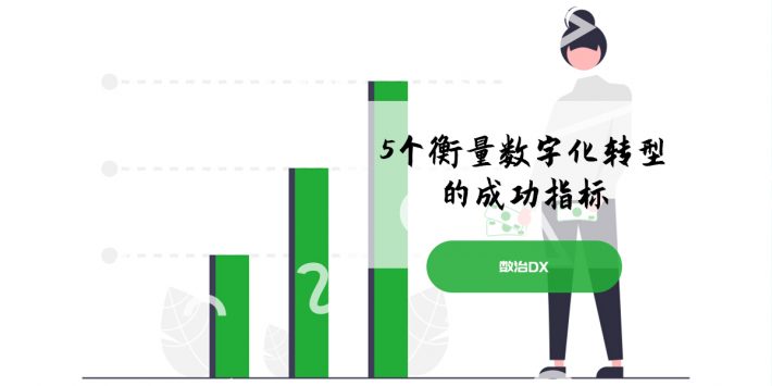 5个衡量数字化转型 的成功指标-头图