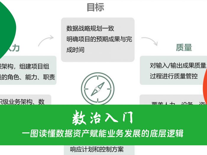 一图读懂数据资产赋能业务发展的底层逻辑