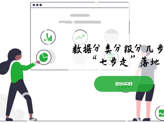 数据分类分级分几步-头图