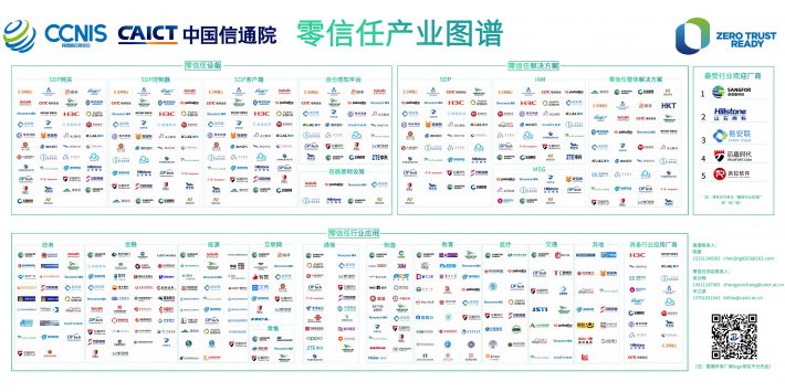 零信任产业图谱