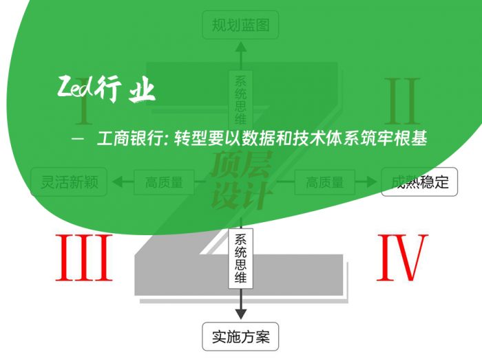 工商银行：转型要以数据和技术体系筑牢根基