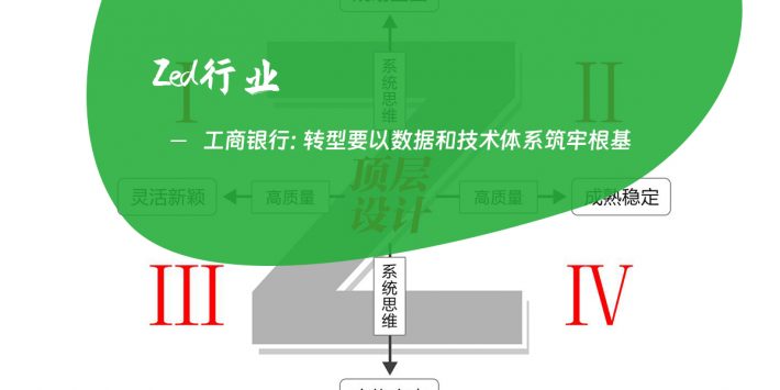 工商银行：转型要以数据和技术体系筑牢根基